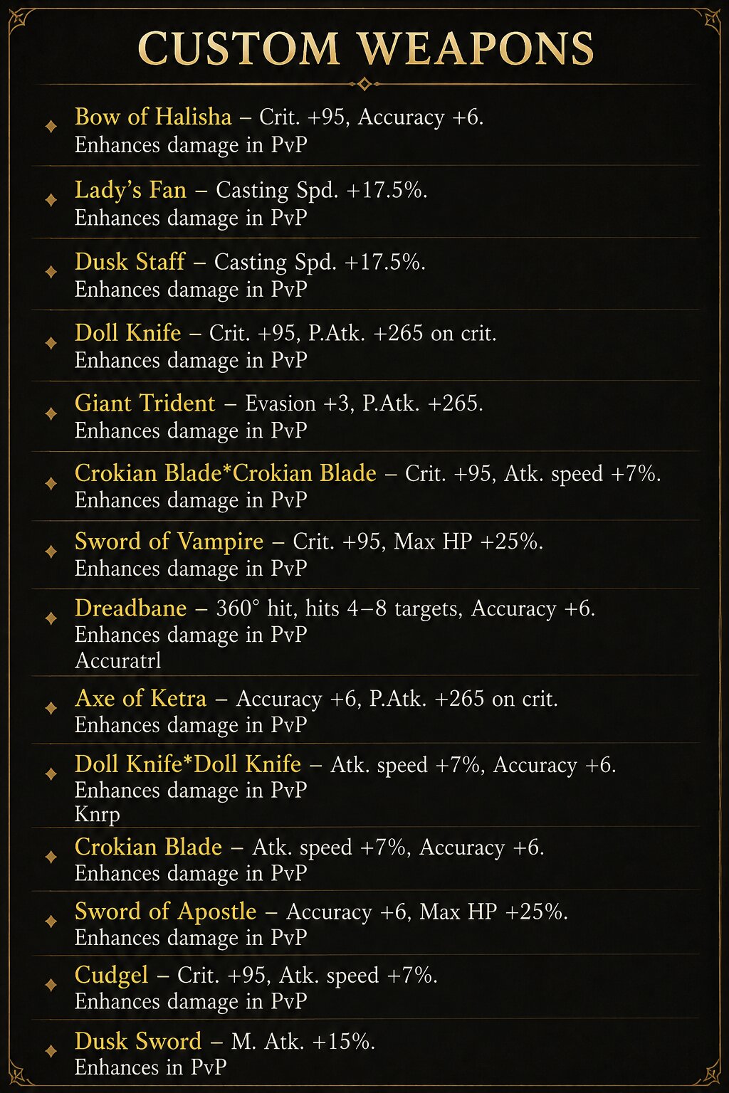 Custom Weapons Information